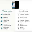 Georganics Fluoride Free Toothpaste - Peppermint