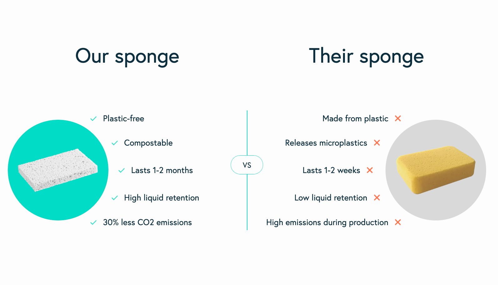 Seep Eco Pop-Up Sponges (6 sponges)