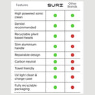 SURI Sustainable Electric Toothbrush in Fern Green