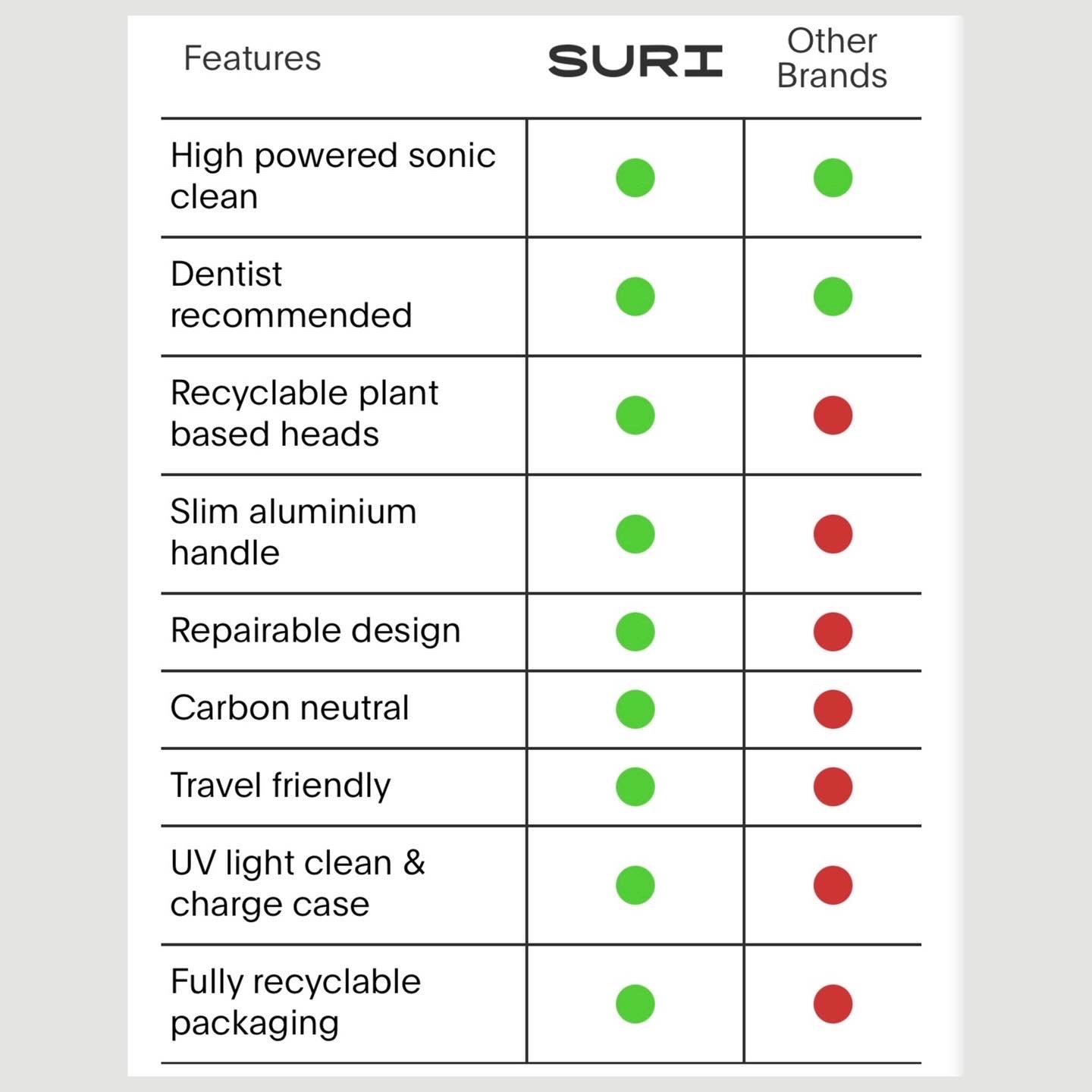 SURI Sustainable Electric Toothbrush in Fern Green