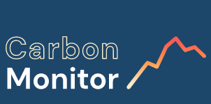 Global CO2 Carbon Dioxide Emissions