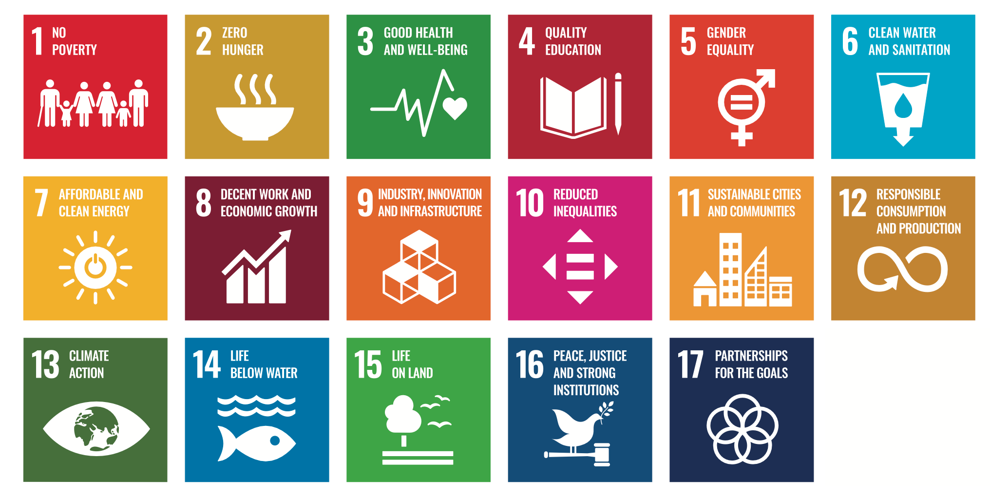 Sustainable Development Goals