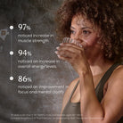 Ancient + Brave True Creatine+ Powder