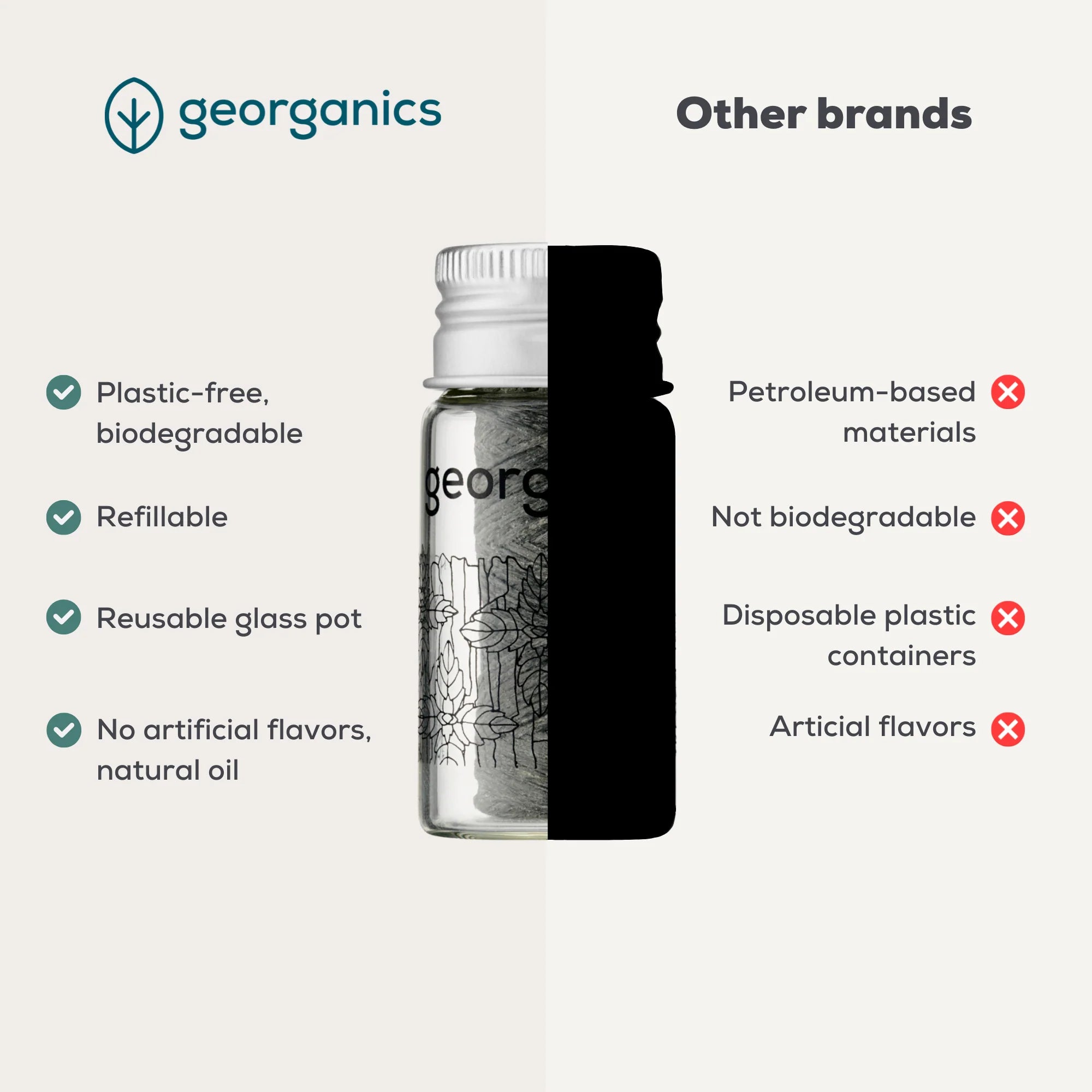 Georganics Plastic Free Dental Floss - English Peppermint